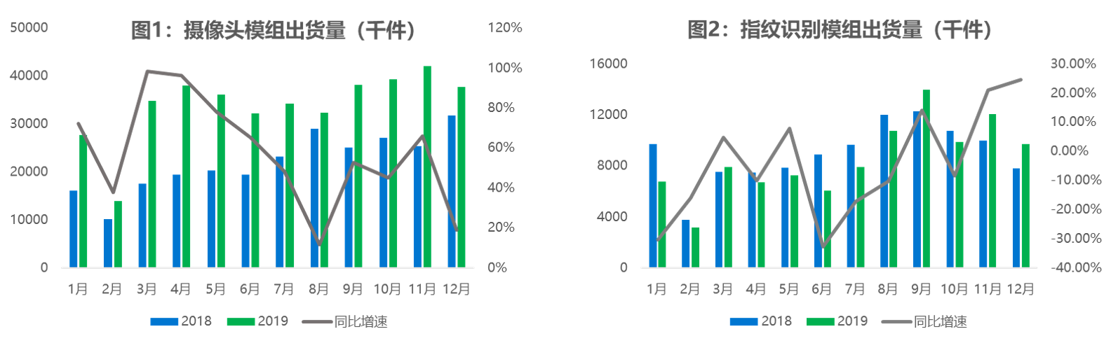 业绩快报 | 丘钛科技2019年营收净利润表现强劲，“扩大销售规模”战略成效显著