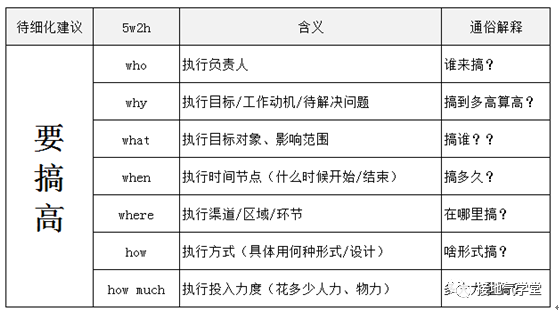 数据分析，怎么做才能“可执行”