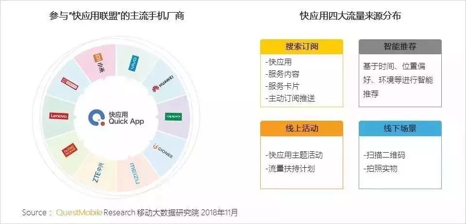 雷军的「小程序」：挑战微信，从直达服务到快应用