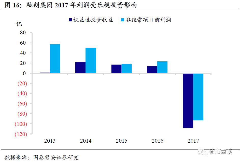 进击的地产商，地产激进之路及其影响