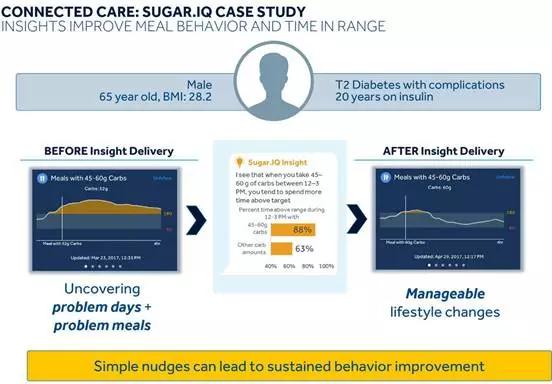 AI赋能糖尿病管理的3类应用场景（下）