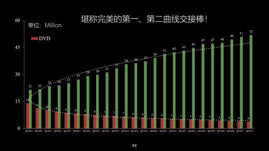 《庆余年》风波之后，”爱优腾”到底有没有盈利的可能？