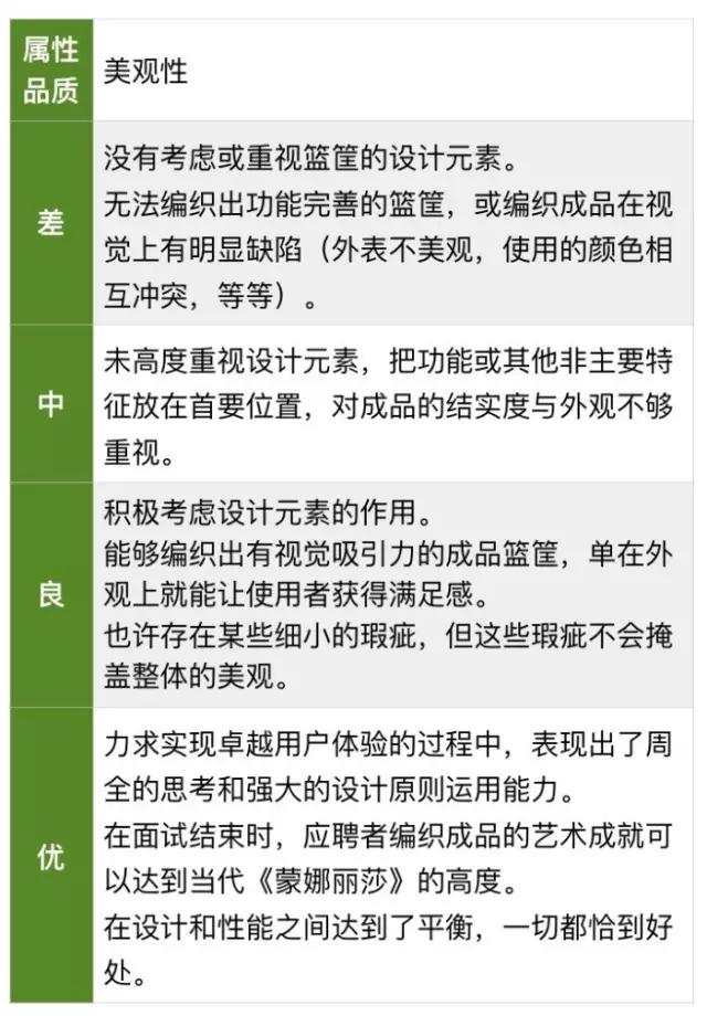 像Google一样招聘：如何雇佣到最聪明的人？