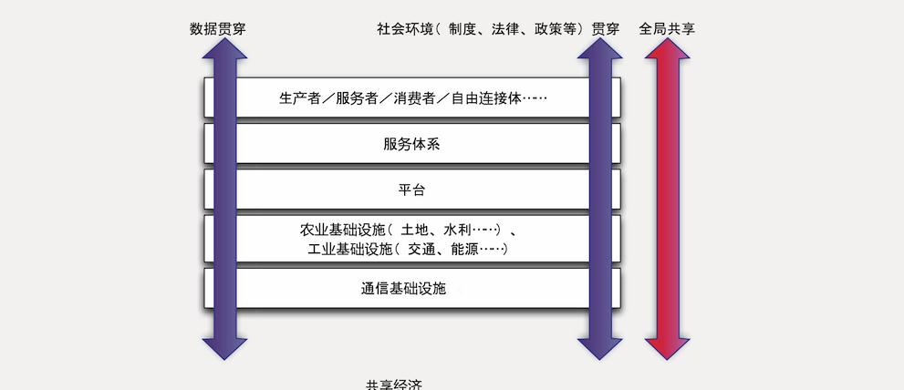 阿里研究院：中国互联网创新创业的四次浪潮