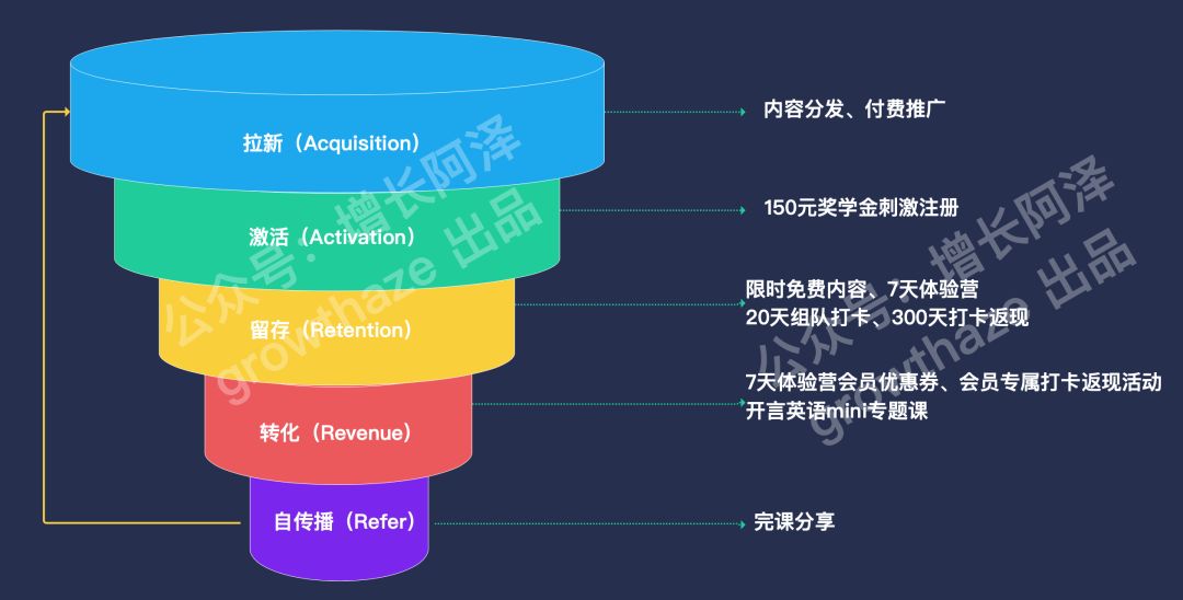 通过商业情报挖掘，4个维度拆解字节跳动教育产品，浅析在线教育发展历程