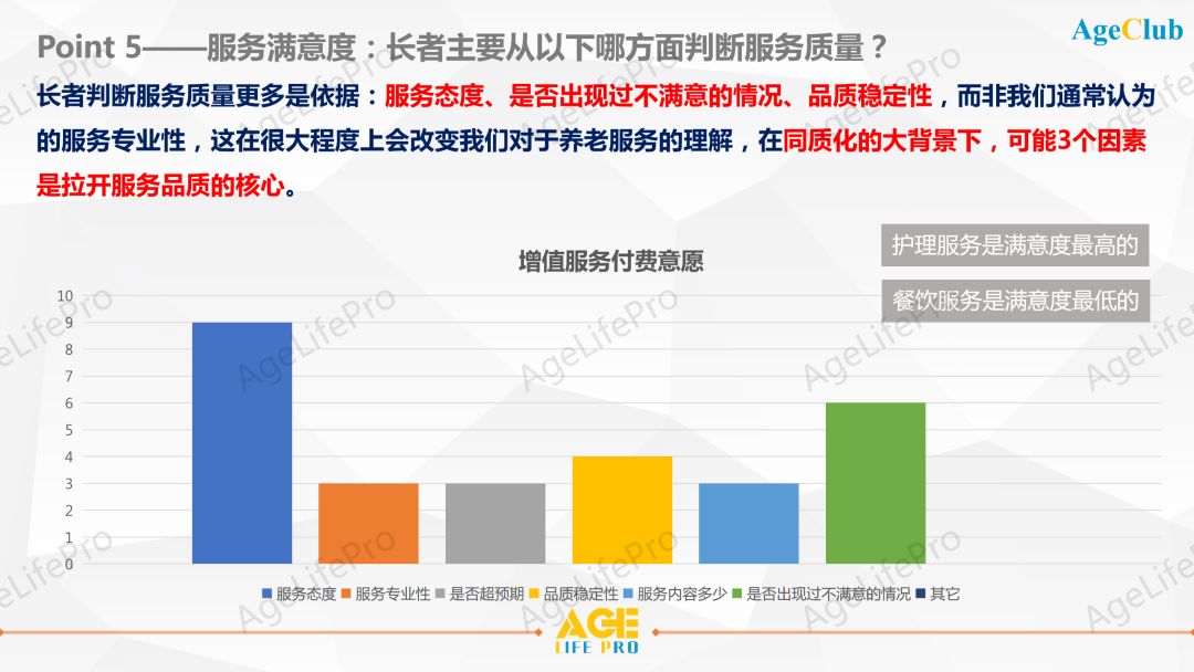 2020中高端养老机构客户画像深度洞察研究报告