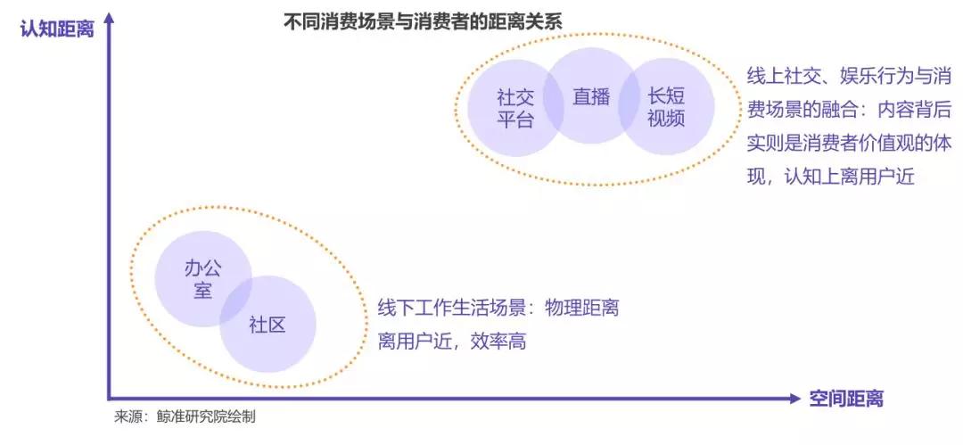 未来可期-新消费时代的思与变