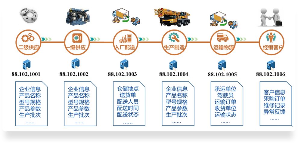 工业互联网的神经系统：标识解析体系