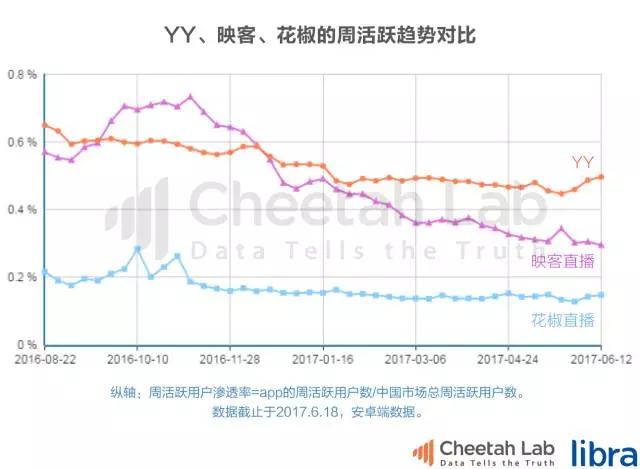 王者荣耀和狼人杀，谁能改变直播平台的命运？