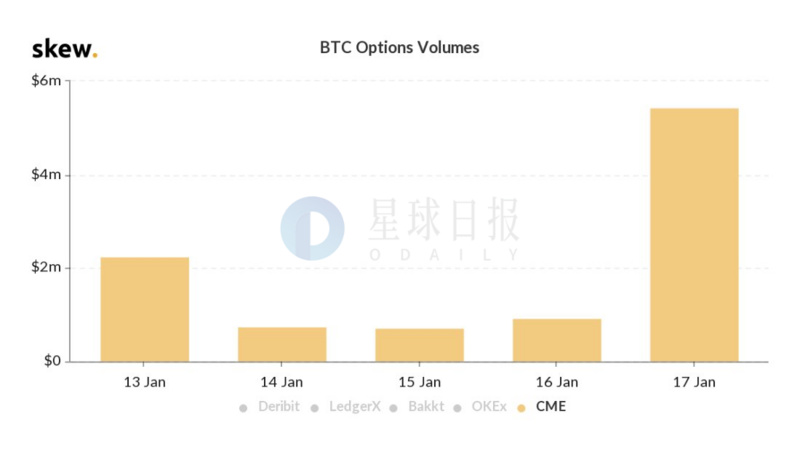 信托产品比特币_比特币主连比特币连续的区别_比特币分叉对比特币的影响