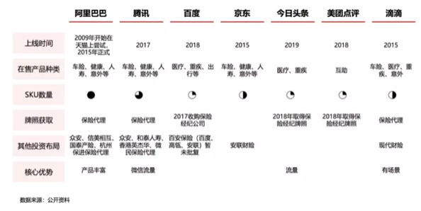 互联网保险冲出修罗场