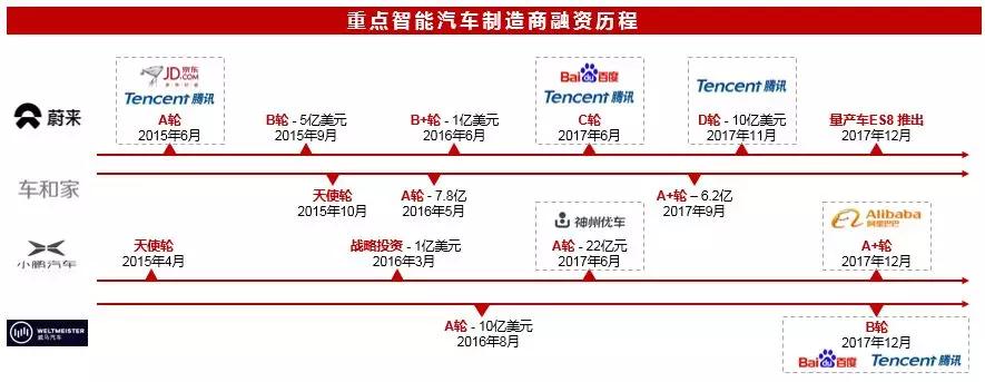 并购市场2017年报：BAT共同押注出行，阿里引领新零售，腾讯积极布局文娱