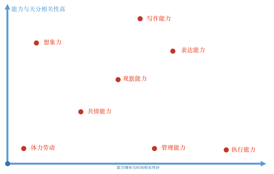 为何每当你以为找到职业归宿的时候，它就又变了？