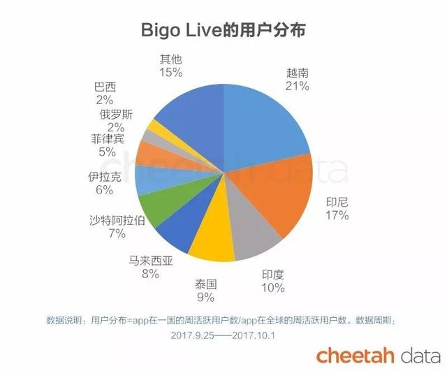 “秒速”出海时代：这些国家的人也在看快手、骑ofo