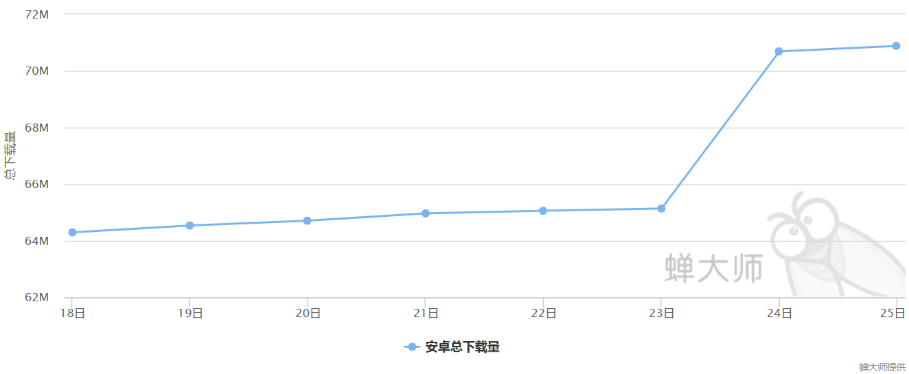 关于薛之谦的那支小火了一下的二次元广告，这里有一些背后的故事