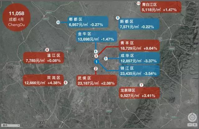 哪个城市涨最多?18座热门城市房价地图（5月版）