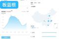 当谣言步入「短命期」，大数据告诉你什么疫情信息更受关注