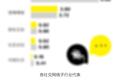 氪星晚报 |   5G试商用快速推进，国内16个省份打通5G电话;抖音诉百度窃取海量视频，索赔9000万；快手推“虚拟形象3D直播”