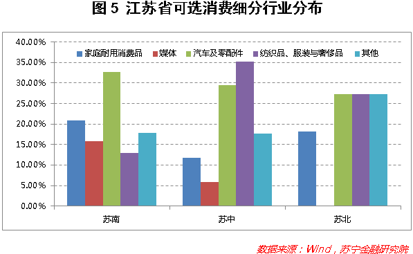 从新三板挂牌公司看江苏省产业结构状况