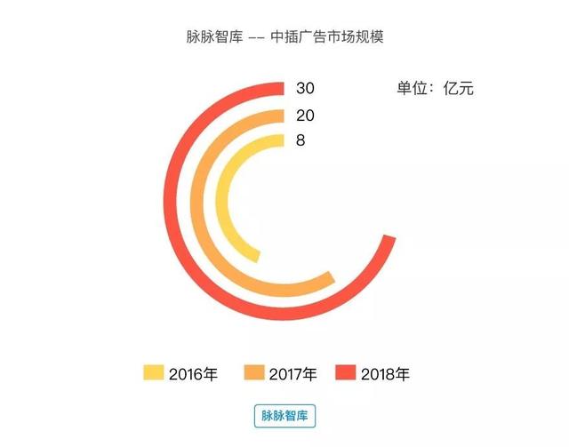 拐点之年，哪些大事即将发生？ |  2018年泛娱乐行业洞察报告