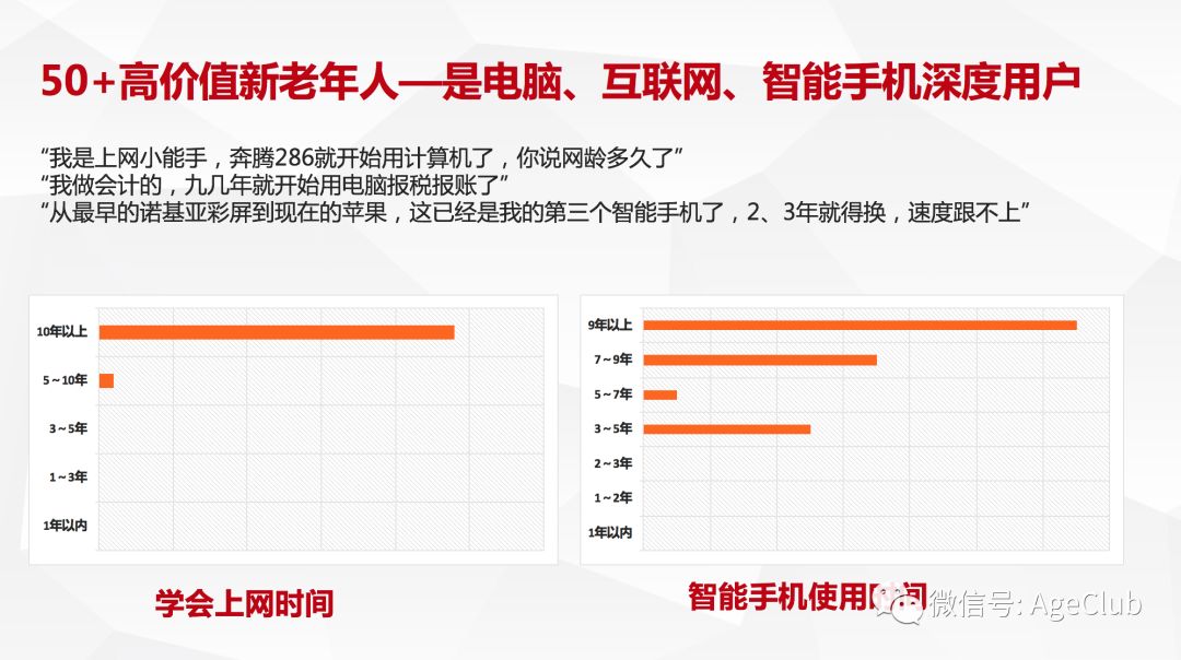 新老年消费深度调研：解读老年电商/文娱旅游/细分产品的消费行为与市场机会