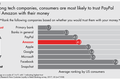 杀入银行业，亚马逊何时能复制阿里的成功？