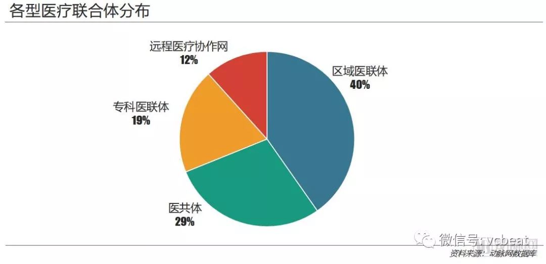 重构医疗生产关系，带来商业新机会——医联体商业价值报告