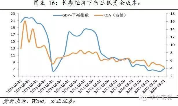 供给侧改革：门口的野蛮人——美国80年代杠杆并购及对中国的启示
