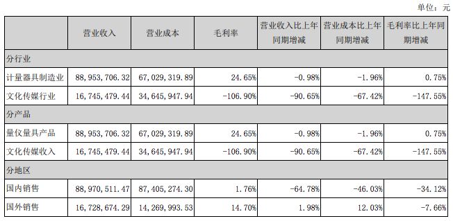 那些中国迪士尼，日子不算太好过