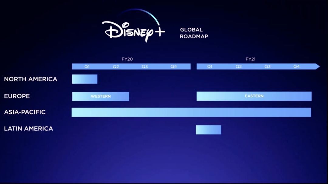 从刚定档的 Disney+，看未来的流媒体格局