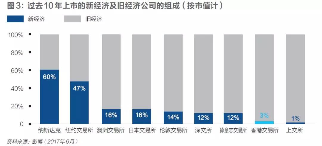 港交所大时代：香港十年规则之战
