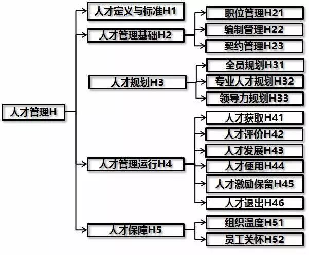 “领导者”与“管理者”有何不同？