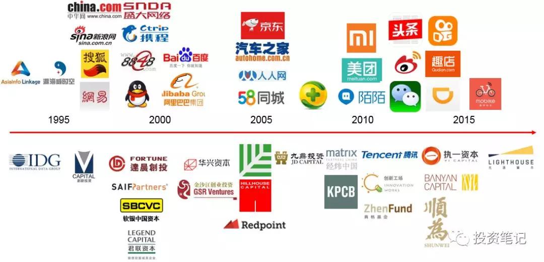 透过风险投资的前世今生，读懂风险投资逻辑体系