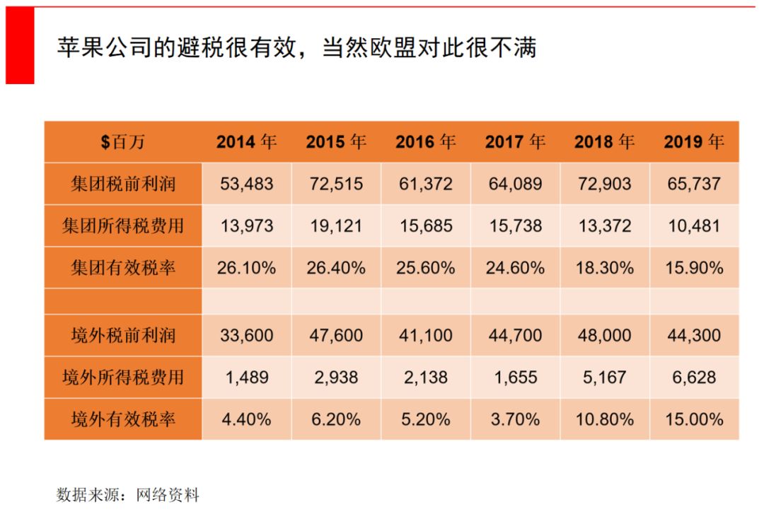 大跌之前科技巨头已囤积5700亿现金，比你会赚钱的比你还会攒钱