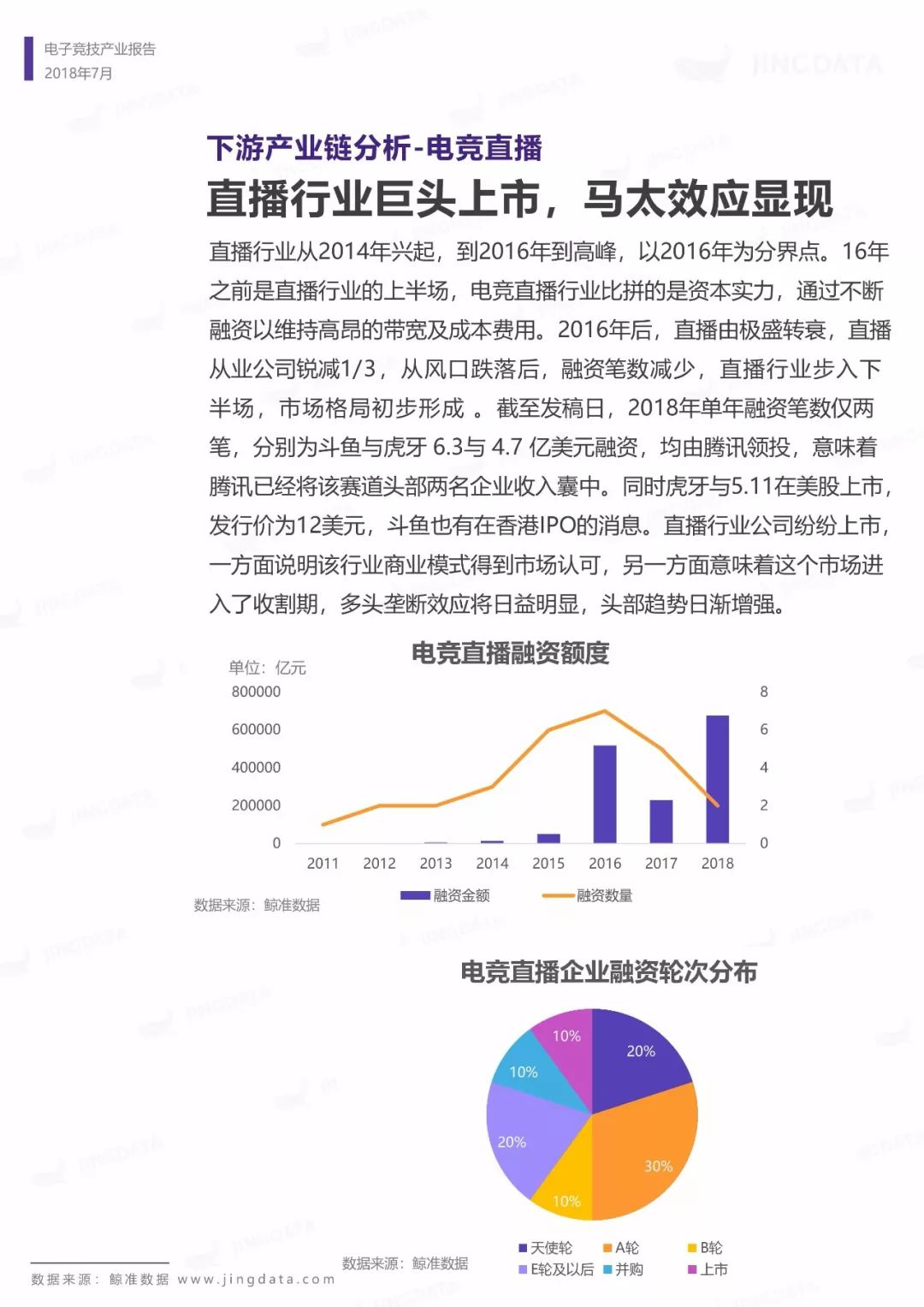 电子竞技产业报告：市场规模增长趋缓，移动端增长成趋势，如何布局下一个价值点？