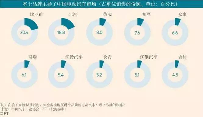 1972-2018，中国汽车进口极简史