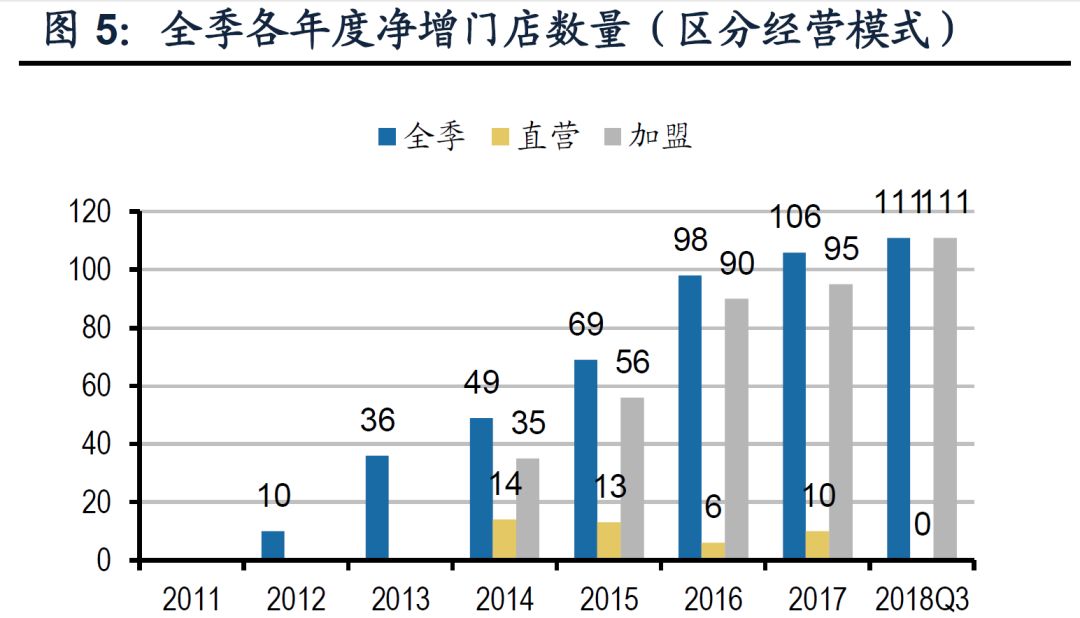 比洲际、万豪贵6倍，华住要讲多大的故事才能撑住这估值？