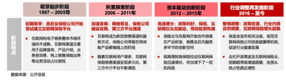 互联网保险冲出修罗场