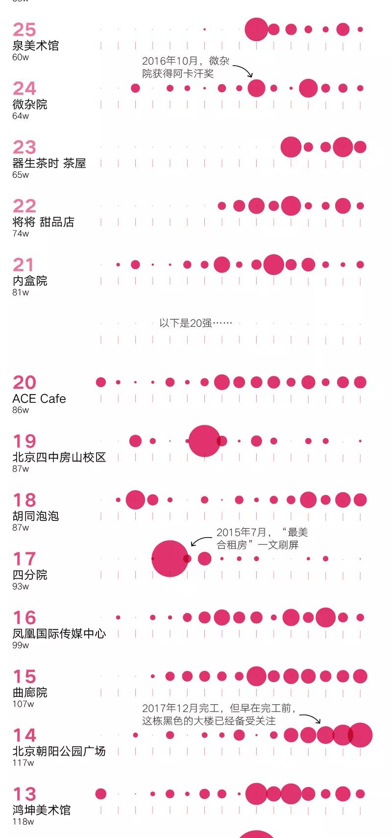我们pick出了50座北京最网红的新建筑