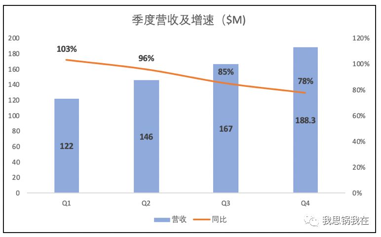 Zoom财报解读及一些心里话