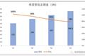 Zoom财报解读及一些心里话
