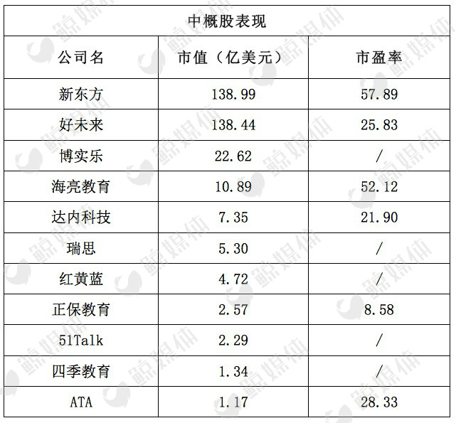 挂牌八个月的新东方在线首次停牌，我们做了个大胆的猜想