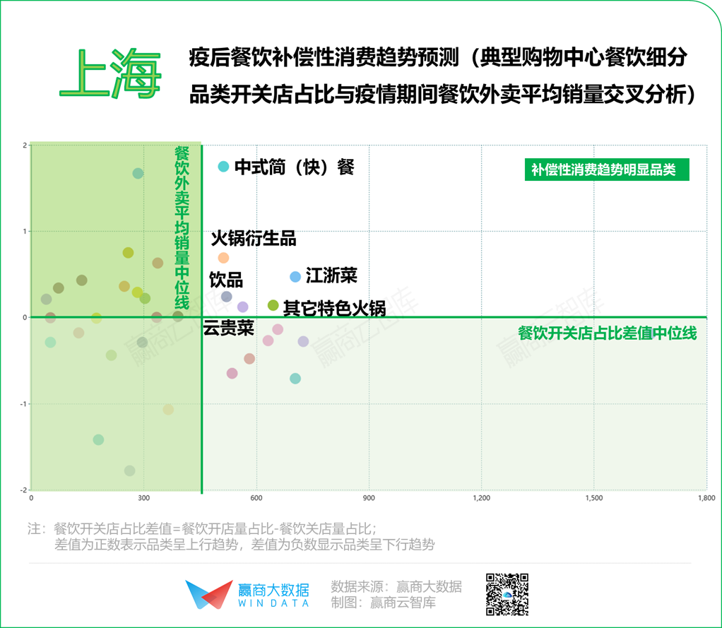 2020年餐饮“序列重组”，8个城市有8种打开方式