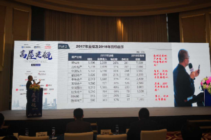 《在碧桂园的1000天》作者：房地产利润虽下降，但仍是所有行业里较好的