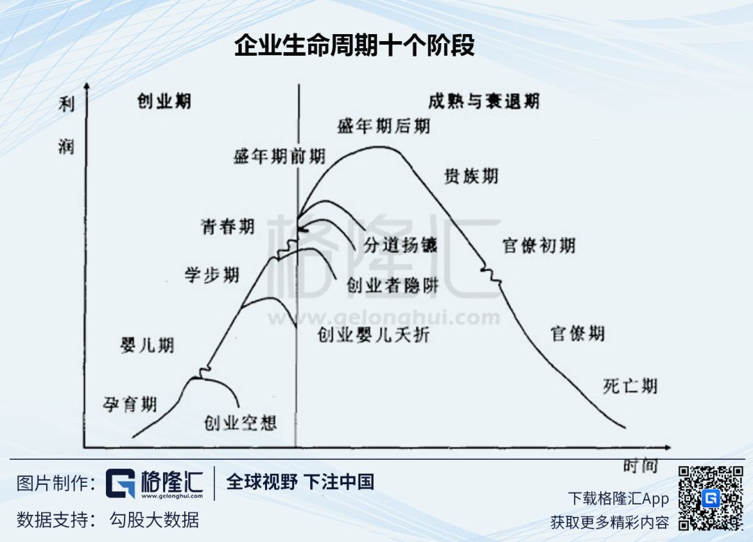 互联网行业的周期就要来了吗-36氪