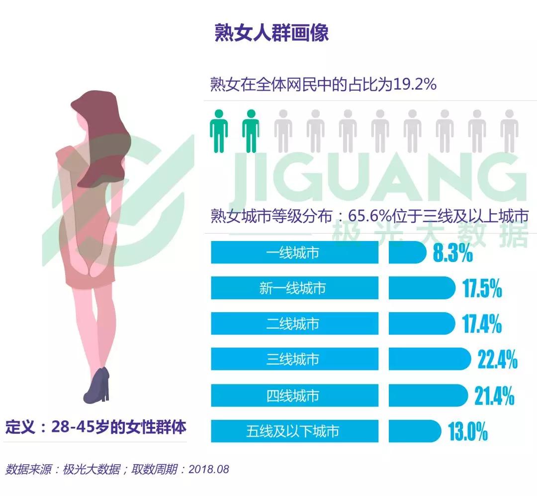 都市熟女图鉴 详细解读 最新资讯 热点事件 36氪