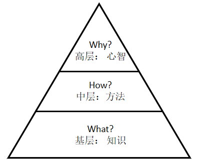 致管理者：我为什么劝你珍惜“叛逆员工”？