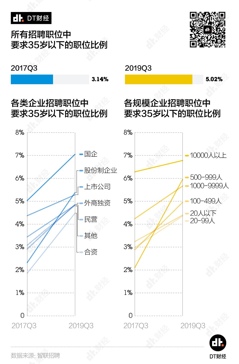 数据告诉你：哪个行业最难逃35岁危机？