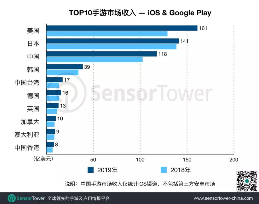 2019年全球及中国手游市场趋势报告