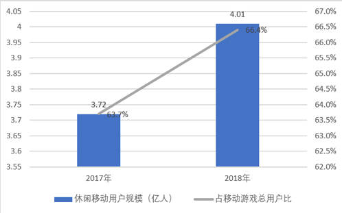 全民手游的这个春节，赢家却属于这匹黑马